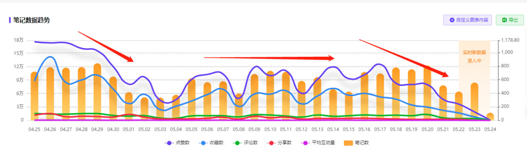 小红书投放有效复盘怎么做？看这一篇就够啦！